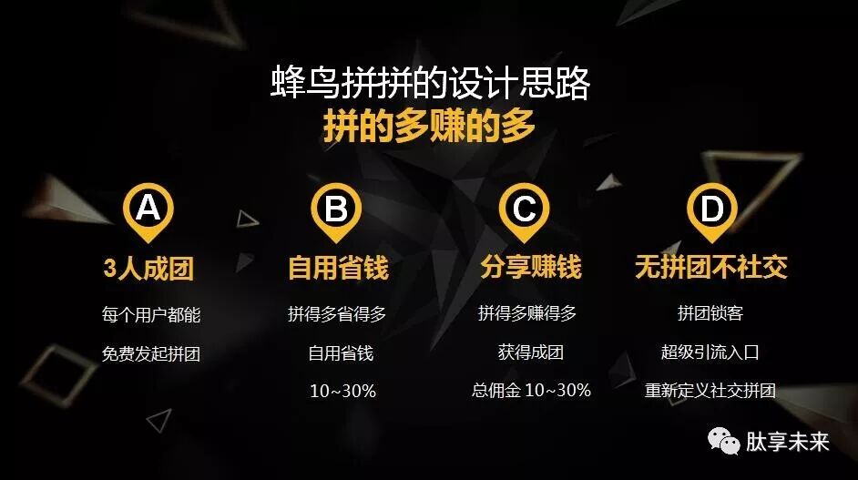 【语音版】抓住风口、抢占先机，蜂鸟部落的未来趋势（视频）(图45)