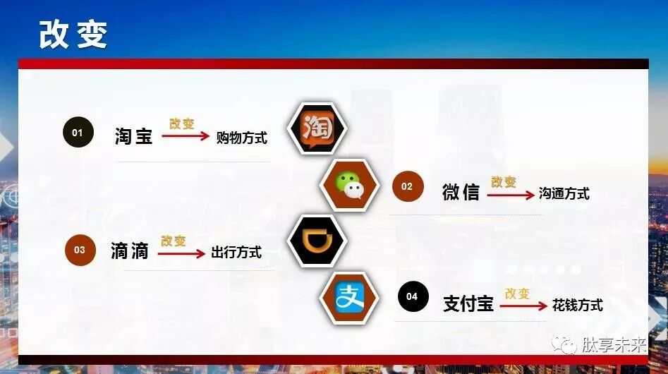 【语音版】抓住风口、抢占先机，蜂鸟部落的未来趋势（视频）(图12)