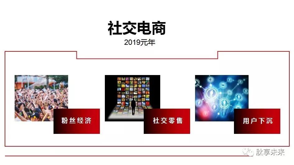 【语音版】抓住风口、抢占先机，蜂鸟部落的未来趋势（视频）(图15)