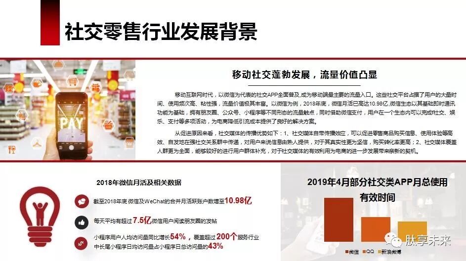 【语音版】抓住风口、抢占先机，蜂鸟部落的未来趋势（视频）(图17)