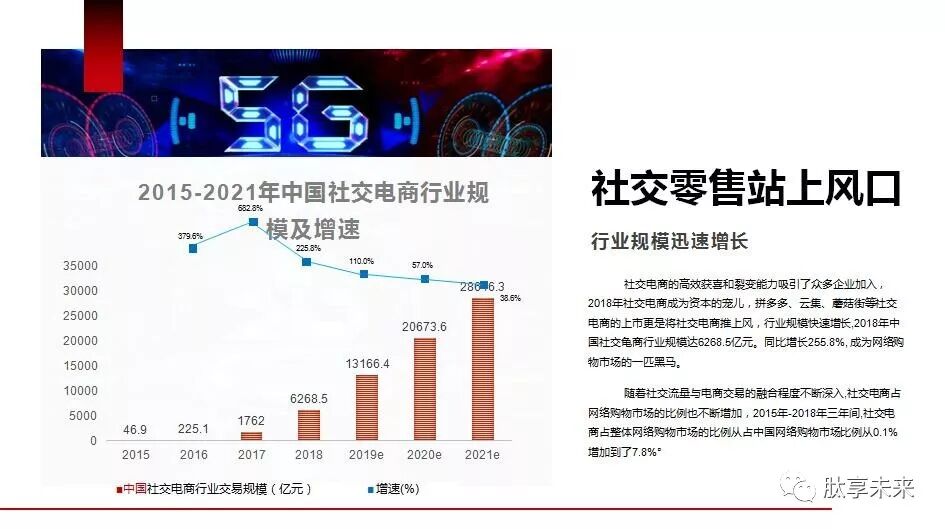 【语音版】抓住风口、抢占先机，蜂鸟部落的未来趋势（视频）(图16)
