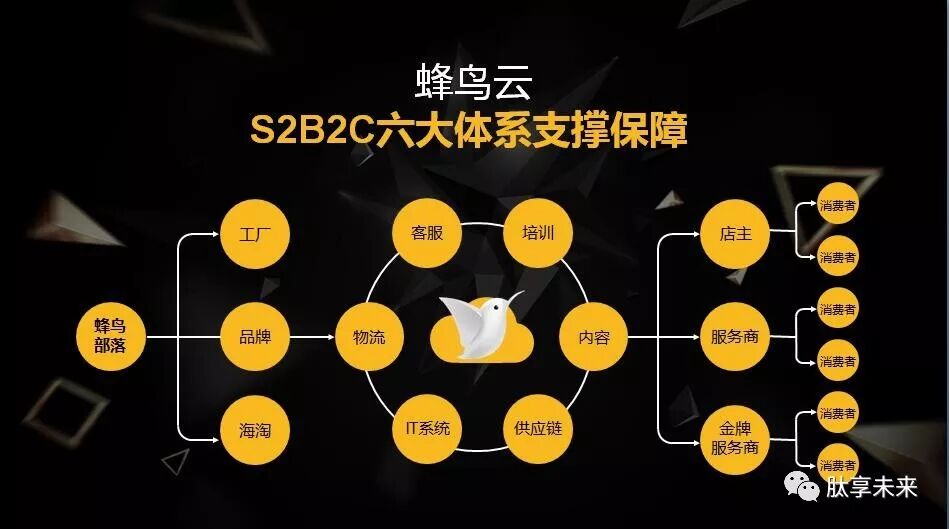 【语音版】抓住风口、抢占先机，蜂鸟部落的未来趋势（视频）(图34)