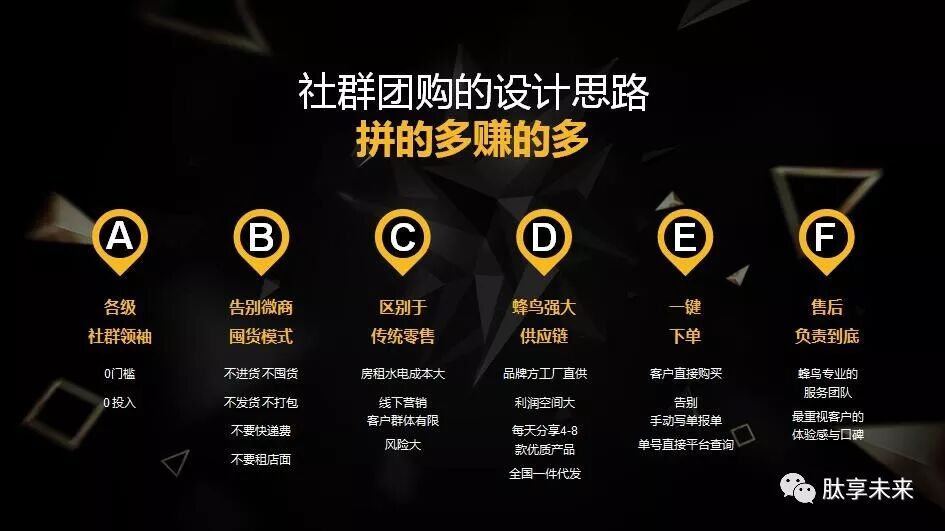 【语音版】抓住风口、抢占先机，蜂鸟部落的未来趋势（视频）(图46)