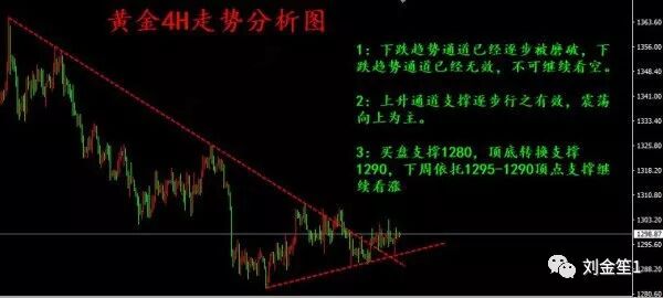 G7不欢而散！黄金即将大涨