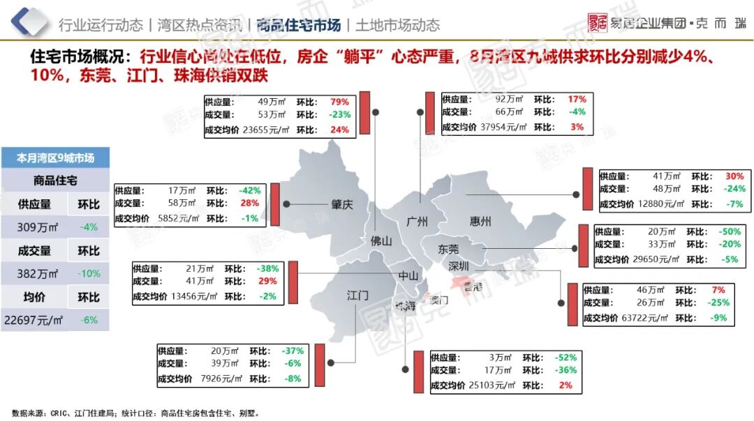 去化低于15%！佛山楼市那阵风还不来吗