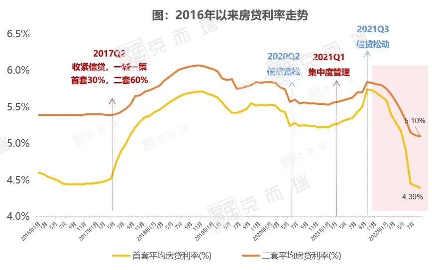 去化低于15%！佛山楼市那阵风还不来吗