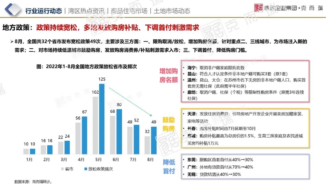去化低于15%！佛山楼市那阵风还不来吗