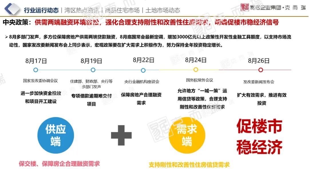 去化低于15%！佛山楼市那阵风还不来吗