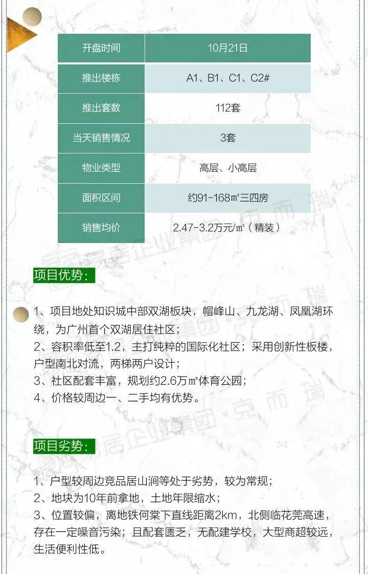 冲刺！预售证开闸，拿地即开展厅！34周广州市场周报出炉