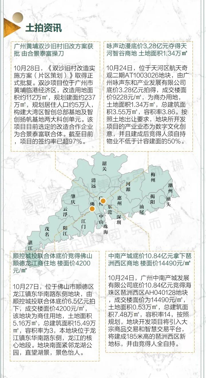 冲刺！预售证开闸，拿地即开展厅！34周广州市场周报出炉