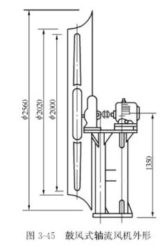 兰州通风设备：冷却塔风机通风设备-兰州启源暖通科技有限公司