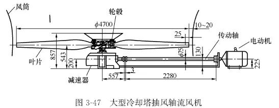 兰州通风设备：冷却塔风机通风设备-兰州启源暖通科技有限公司