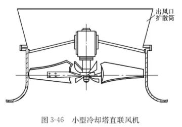 兰州通风设备：冷却塔风机通风设备-兰州启源暖通科技有限公司