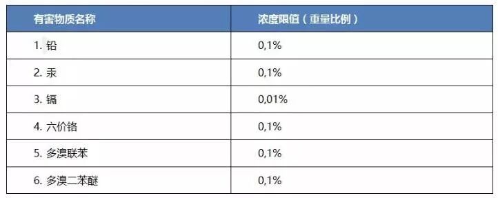 欧亚经济联盟EAEU TR 037/2016强制执行RoHS要求