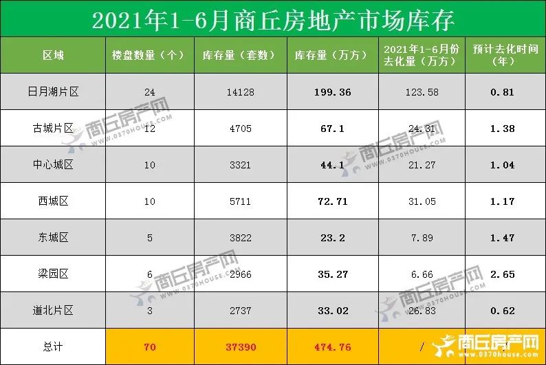 卖不动！商丘房地产：下一波去库存何时能来？