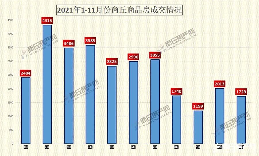 卖不动！商丘房地产：下一波去库存何时能来？