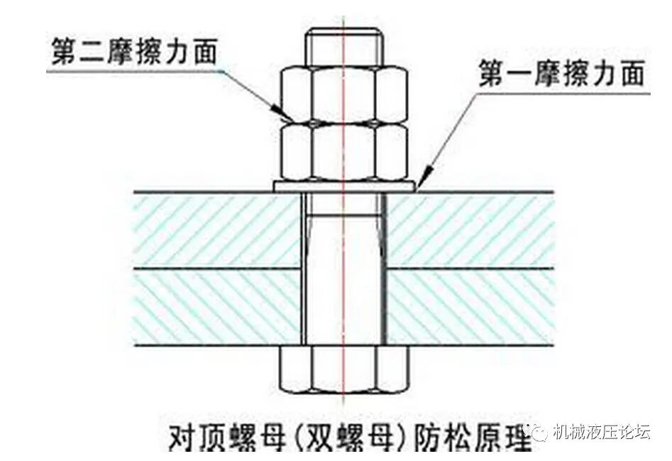 雙螺母防松應該這樣用的圖1