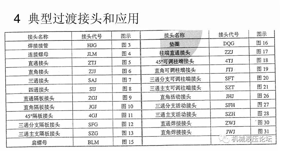 液壓管路和接頭基礎知識介紹的圖45