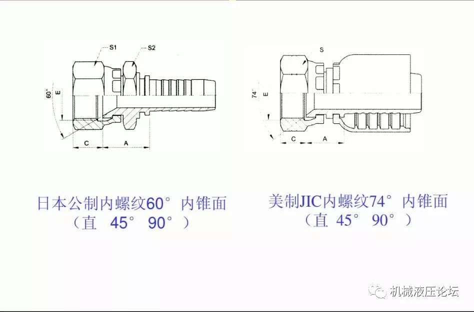 液壓管路和接頭基礎知識介紹的圖31