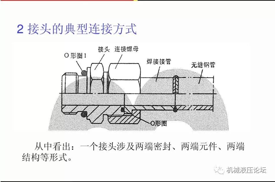 液壓管路和接頭基礎知識介紹的圖40