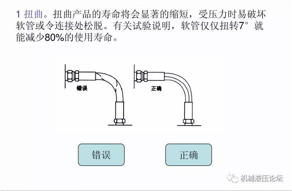 液壓管路和接頭基礎知識介紹的圖20
