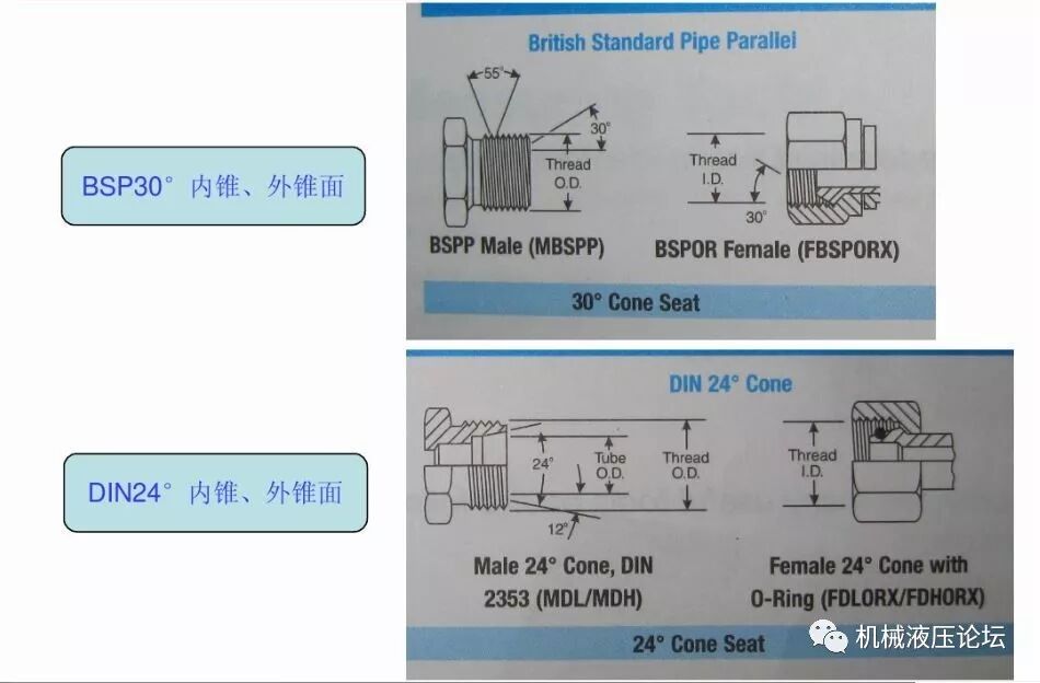 液壓管路和接頭基礎知識介紹的圖43
