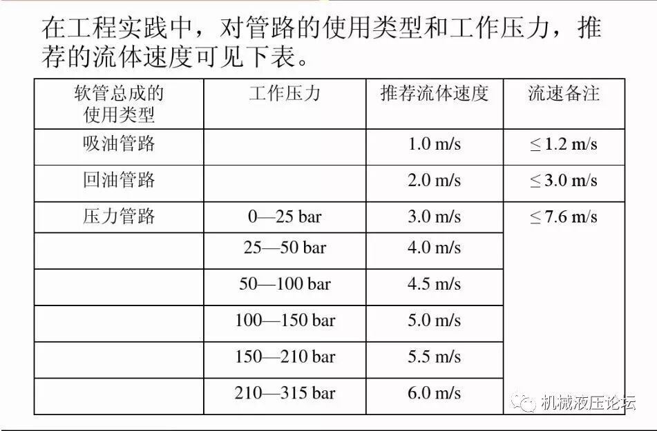 液壓管路和接頭基礎知識介紹的圖16