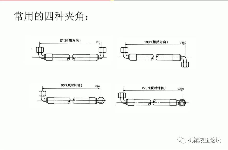 液壓管路和接頭基礎知識介紹的圖14