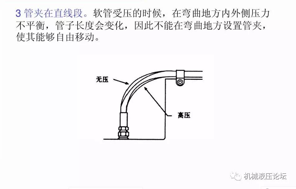 液壓管路和接頭基礎知識介紹的圖22