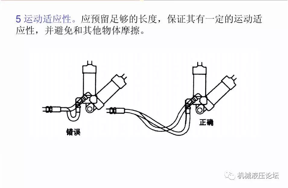 液壓管路和接頭基礎知識介紹的圖24