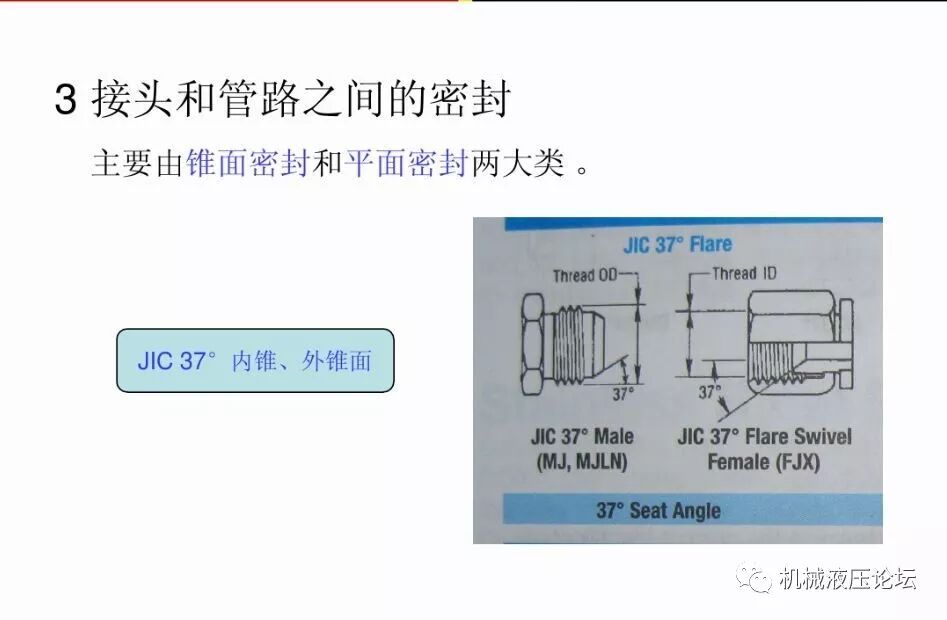 液壓管路和接頭基礎知識介紹的圖41