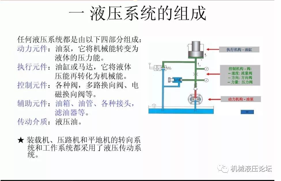 液壓管路和接頭基礎知識介紹的圖1