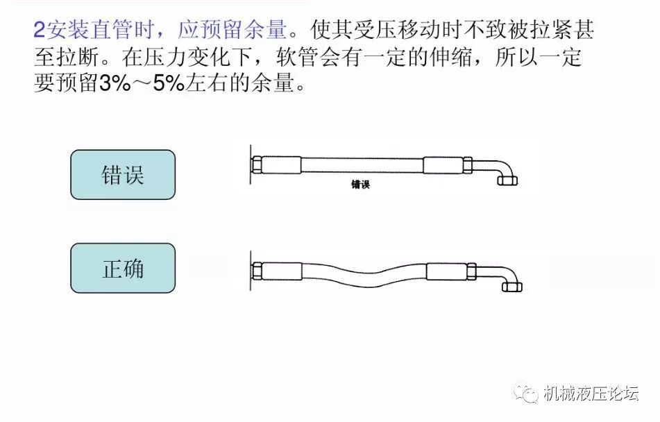 液壓管路和接頭基礎知識介紹的圖21