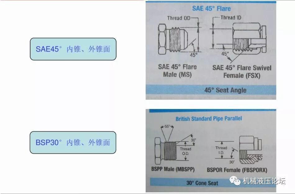 液壓管路和接頭基礎知識介紹的圖42