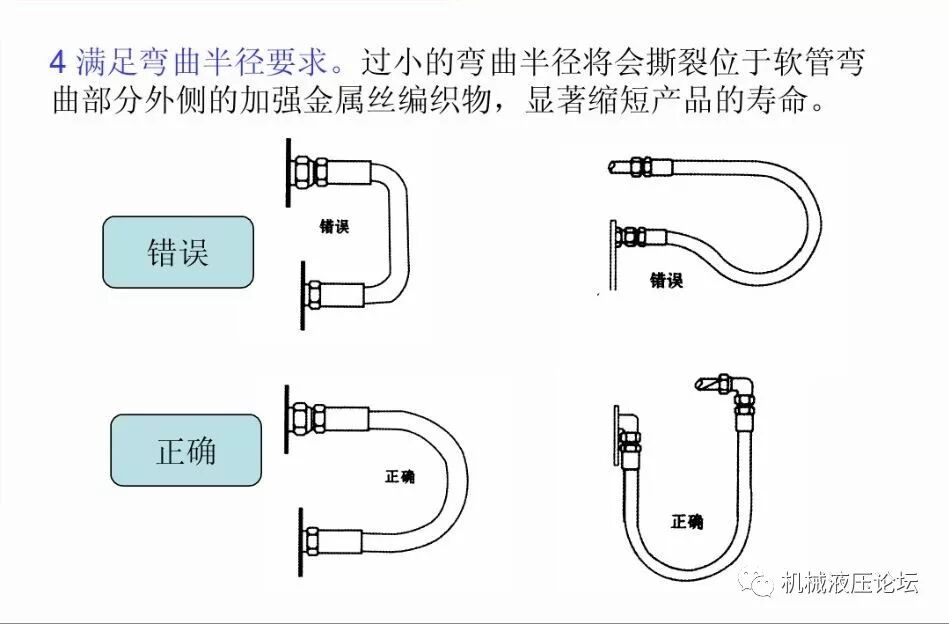液壓管路和接頭基礎知識介紹的圖23