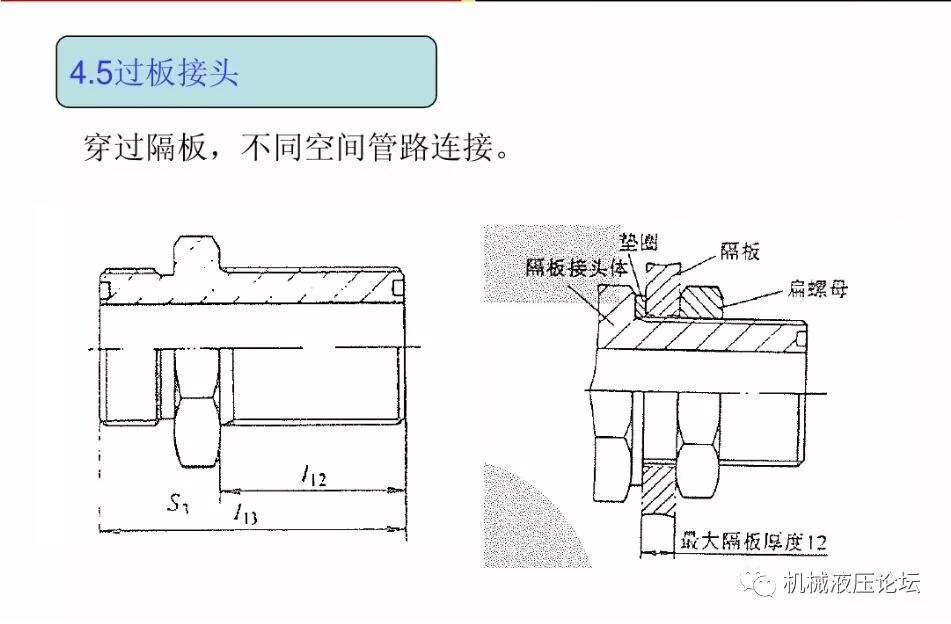 液壓管路和接頭基礎知識介紹的圖51
