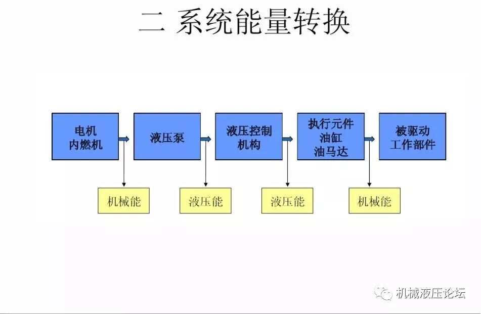 液壓管路和接頭基礎知識介紹的圖2