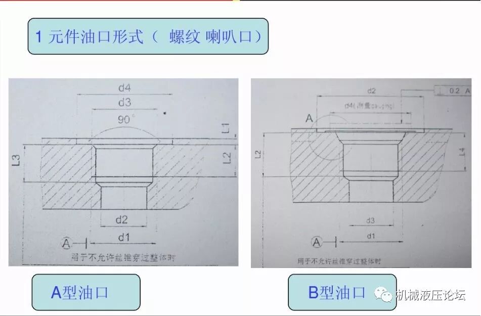 液壓管路和接頭基礎知識介紹的圖56