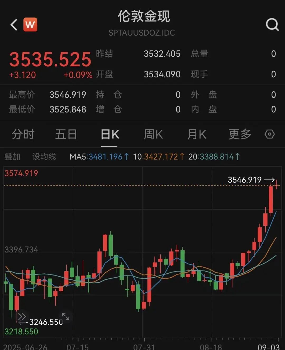 金饰每克1041元