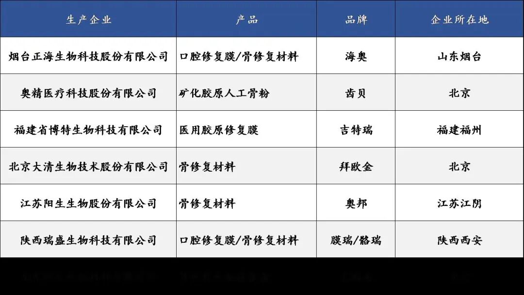 什么是口腔修复膜齐声众口NO.22 ｜ 口腔修复材料：借种植牙集采东风，迎国产替代“超车”良机_https://www.jmylbn.com_新闻资讯_第7张