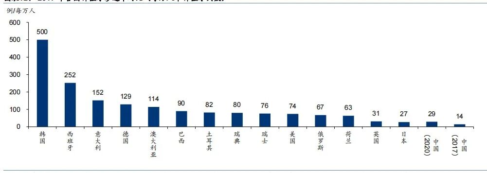 什么是口腔修复膜齐声众口NO.22 ｜ 口腔修复材料：借种植牙集采东风，迎国产替代“超车”良机_https://www.jmylbn.com_新闻资讯_第3张