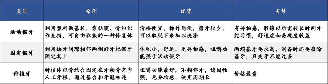 什么是口腔修复膜齐声众口NO.22 ｜ 口腔修复材料：借种植牙集采东风，迎国产替代“超车”良机_https://www.jmylbn.com_新闻资讯_第2张