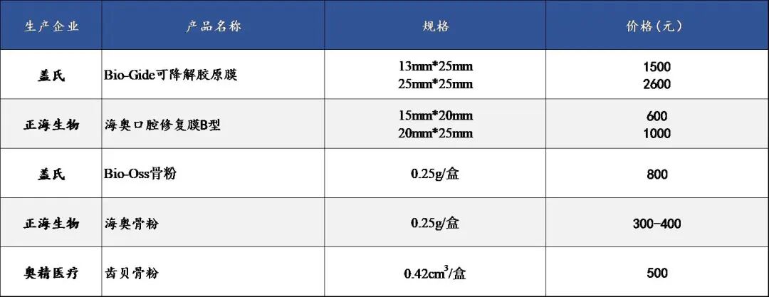 什么是口腔修复膜齐声众口NO.22 ｜ 口腔修复材料：借种植牙集采东风，迎国产替代“超车”良机_https://www.jmylbn.com_新闻资讯_第6张
