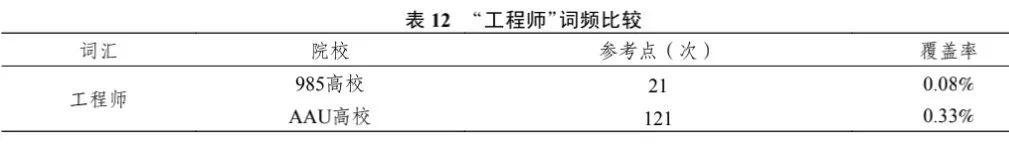 【研精覃思】曾开富 王孙禺 陈丽萍｜中美研究型大学工程教育制度与理念研究——基于语料库的批判话语分析方法