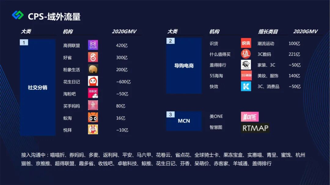 如何找分销商_分销商找谁拿货_分销商找包销商进货怎么说