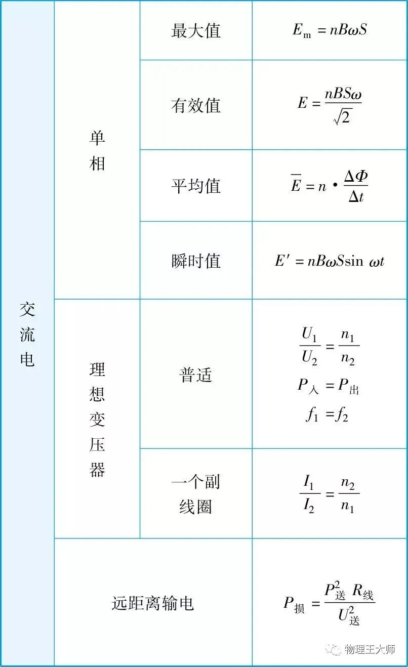 高中物理与初中无关吗(高中物理与初中物理有何不同)  第1张