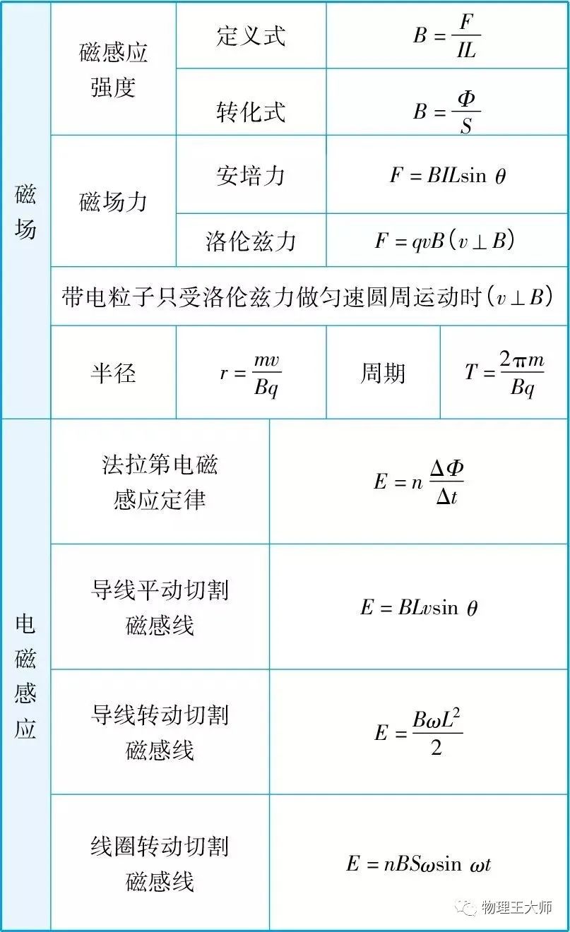 学物理前后对比照图片