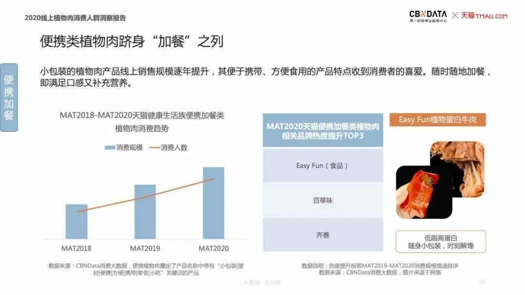 %name 细读：《2020线上植物肉消费人群洞察报告》