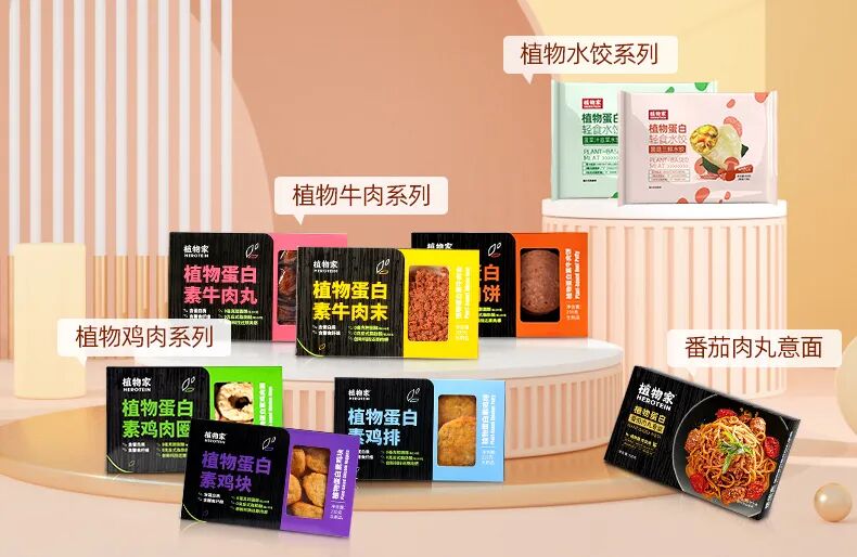 %name 上海封控期间植物肉社区团购调研报告