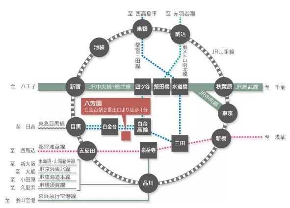 東京到底怎麼逛？給你們遊客不去的秘藏之所 旅遊 第5張